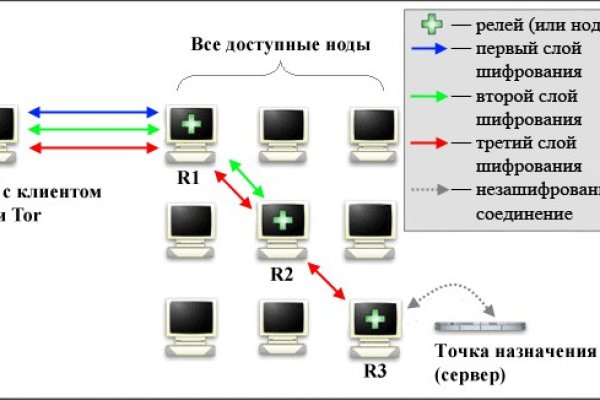 Спрут мега кракен