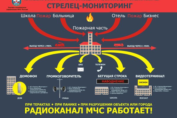 Зеркало на кракен