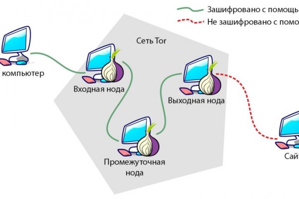 Кракен дарк ссылка